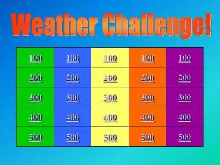 Weather Challenge!