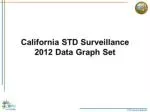 STD Data Surveillance Slides