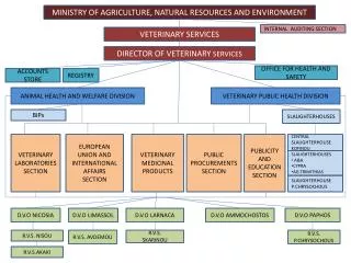 MINISTRY OF AGRICULTURE, NATURAL RESOURCES AND ENVIRONMENT