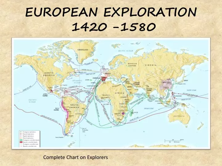 european exploration 1420 1580