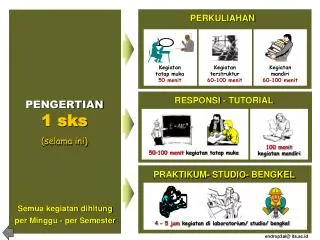 PENGERTIAN 1 sks (selama ini)