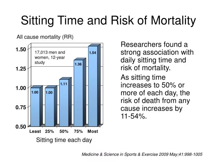 sitting time and risk of mortality
