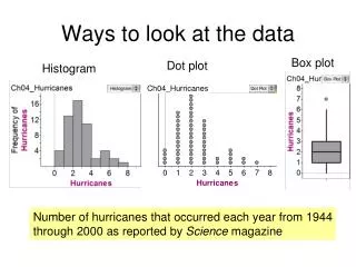 Ways to look at the data