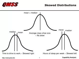Skewed Distributions