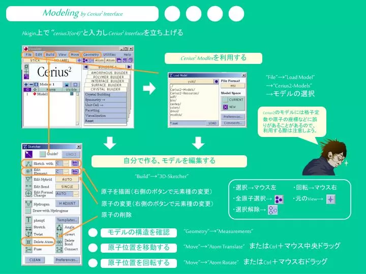 modeling by cerius 2 interface