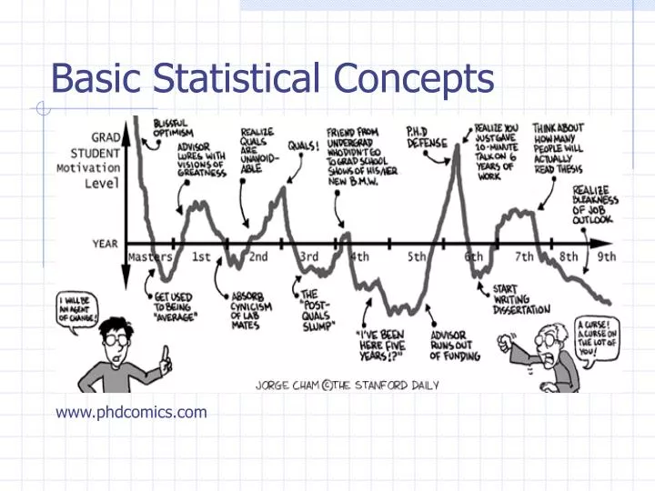 basic statistical concepts