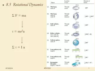 8.5 Rotational Dynamics ? F = ma ? = mr 2 ? ? ? = I ?