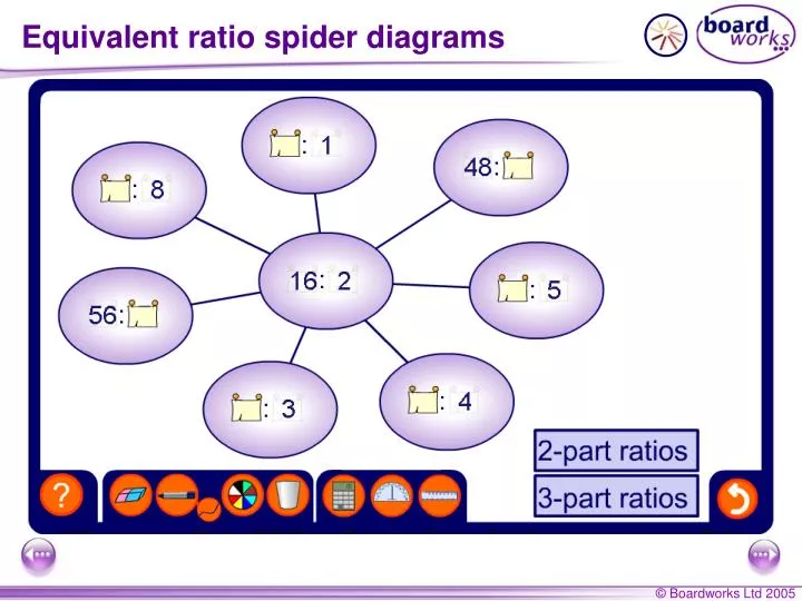 equivalent ratio spider diagrams