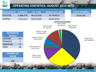 OPERATING STATISTICS: AUGUST 2013 MTD