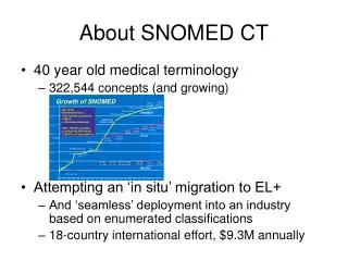 About SNOMED CT