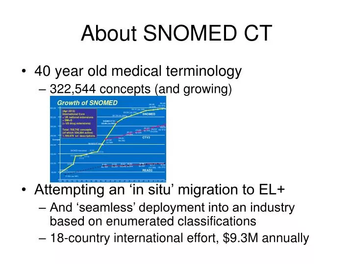 about snomed ct