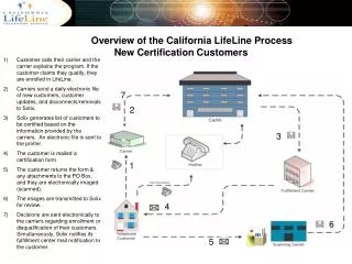 Overview of the California LifeLine Process New Certification Customers