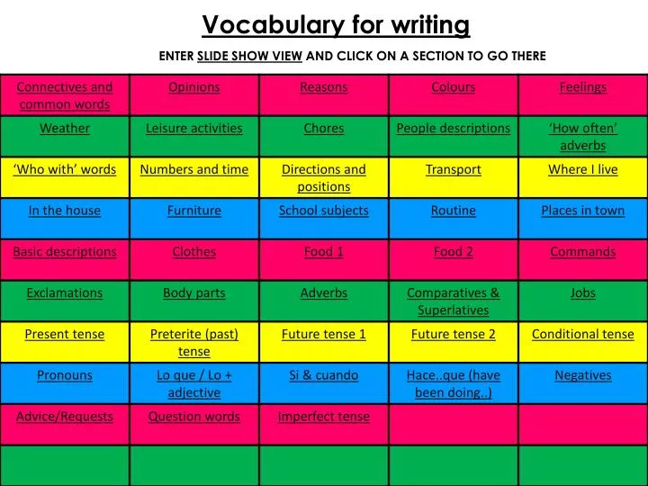 vocabulary for writing