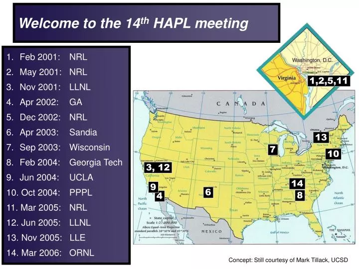 welcome to the 14 th hapl meeting