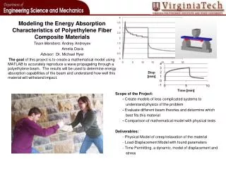Modeling the Energy Absorption Characteristics of Polyethylene Fiber Composite Materials