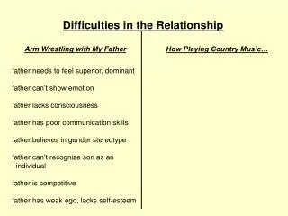 Difficulties in the Relationship