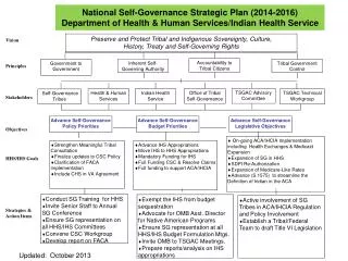 National Self-Governance Strategic Plan ( 2014-2016)