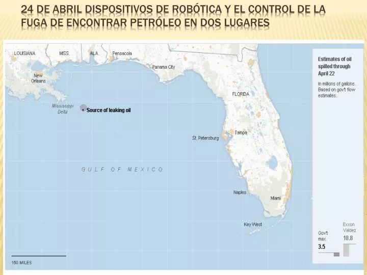 24 de abril dispositivos de rob tica y el control de la fuga de encontrar petr leo en dos lugares