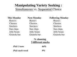 Manipulating Variety Seeking : Simultaneous vs. Sequential Choice