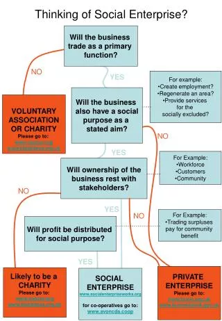 Thinking of Social Enterprise?