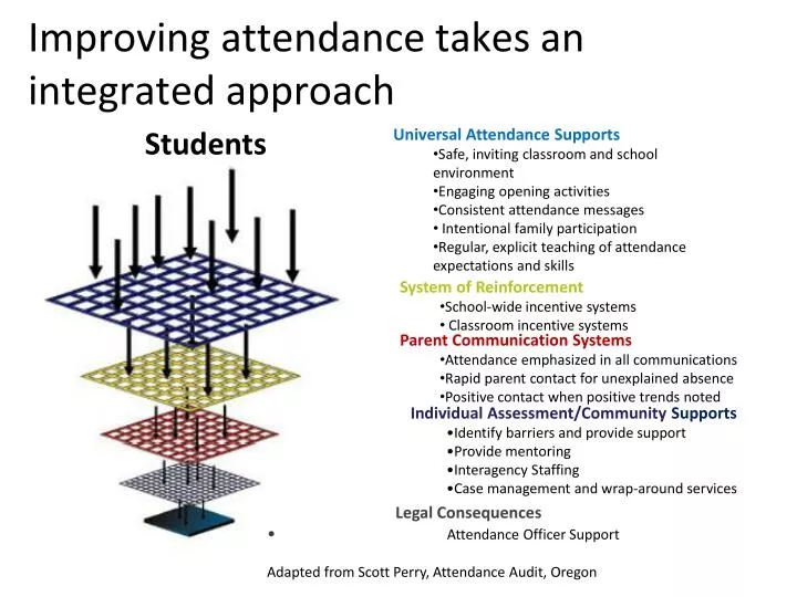 improving attendance takes an integrated approach