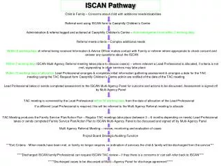 ISCAN Pathway