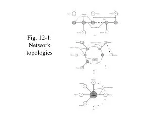 Fig. 12-1: Network topologies