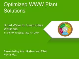 Optimized WWW Plant Solutions