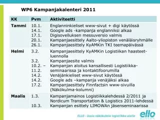 wp6 kampanjakalenteri 2011
