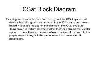ICSat Block Diagram