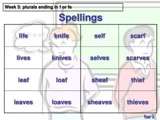spellings