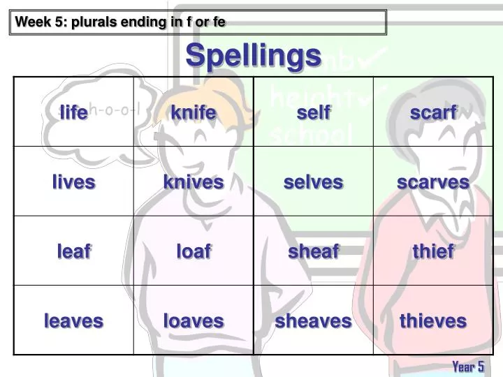 spellings