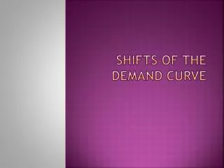 Shifts of the Demand Curve