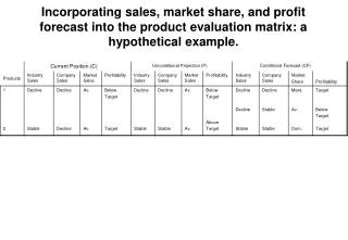 Share Matrix