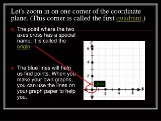 Let's zoom in on one corner of the coordinate plane. (This corner is called the first quadrant .)