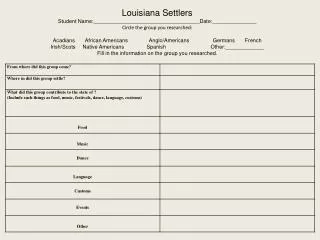 Louisiana Settlers Student Name:____________________________________Date:_______________