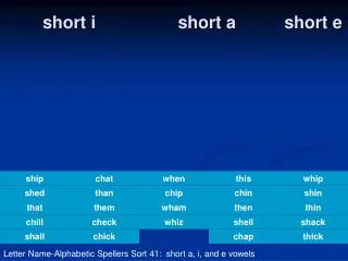 short i short a short e