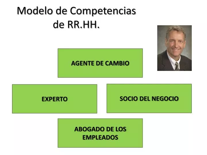 modelo de competencias de rr hh