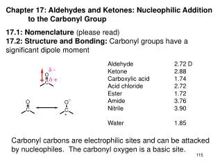 Chapter 17: Aldehydes and Ketones: Nucleophilic Addition 	to the Carbonyl Group