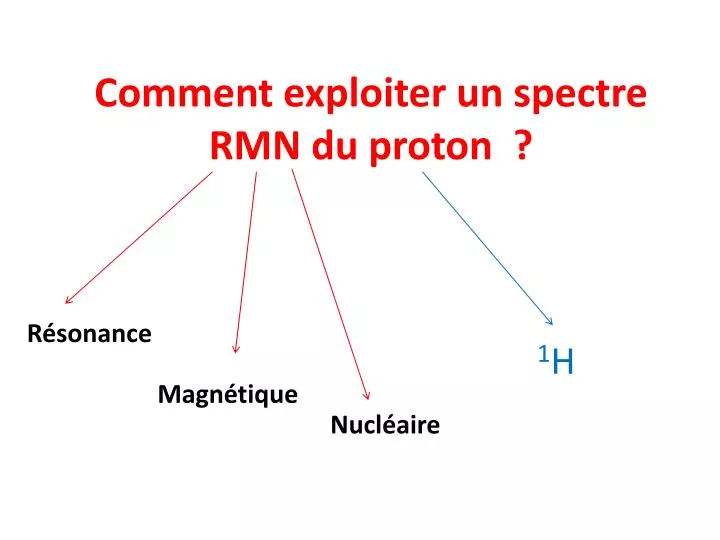 comment exploiter un spectre rmn du proton