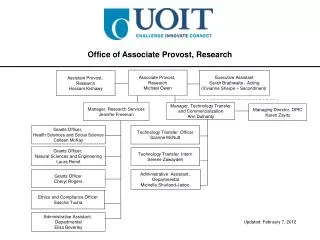 Office of Associate Provost, Research