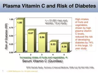 Plasma Vitamin C and Risk of Diabetes