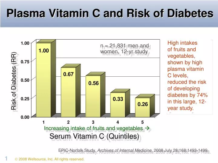 plasma vitamin c and risk of diabetes