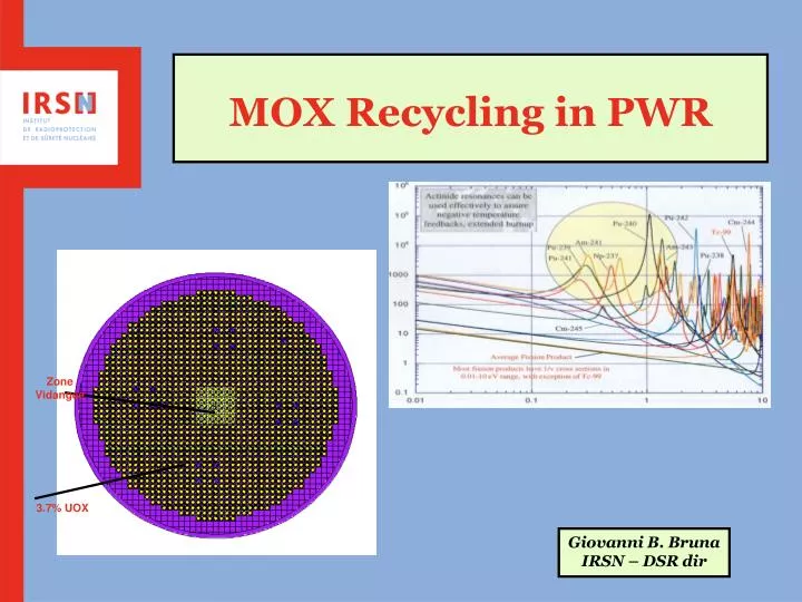 mox recycling in pwr