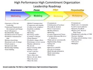 High Performance High Commitment Organization Leadership Roadmap
