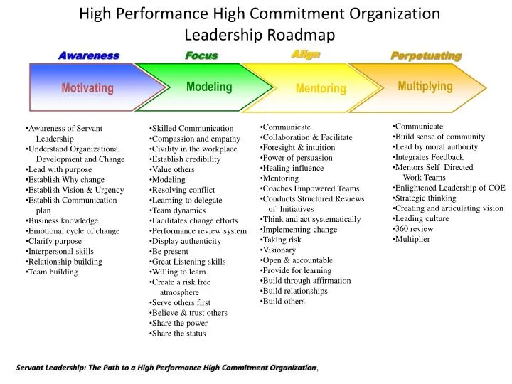 high performance high commitment organization leadership roadmap