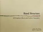 Exploring the Band Structure of Graphene Sheets and Carbon Nanotubes - slide 1