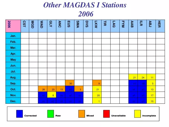 other magdas i stations 2006