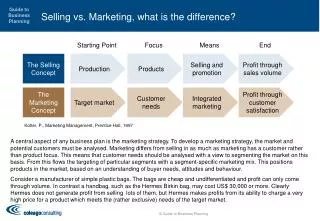 Selling vs. Marketing, what is the difference?