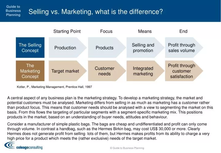 selling vs marketing what is the difference